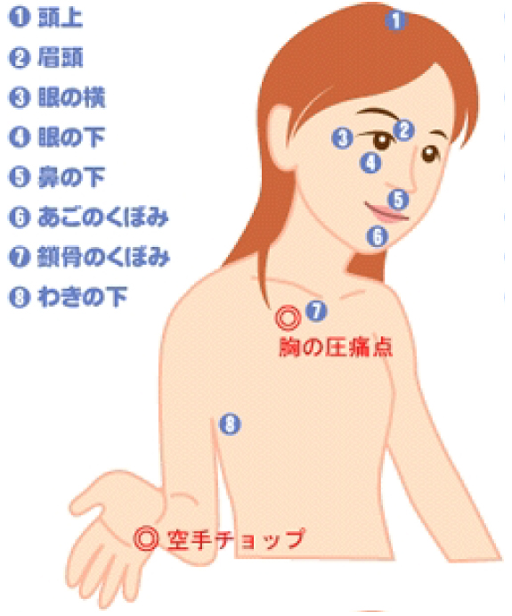 ヒーリング・ベッド